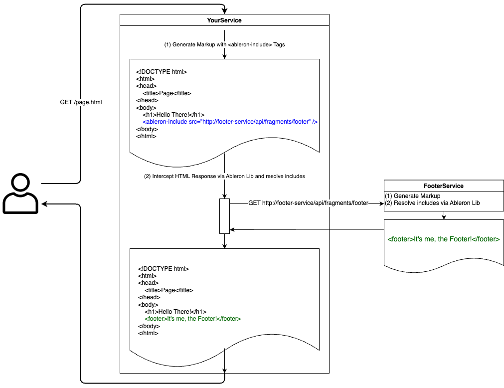 UI Composition Flow